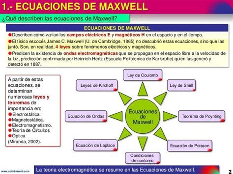 61 Ecuaciones De Maxwell