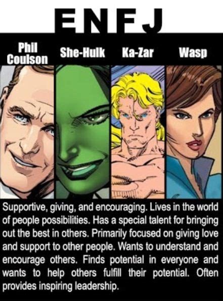 Marvel Personality Types Myers Briggs Personality Types Personality Types Enfj