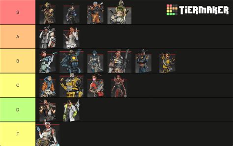 Apex Legends Rankingtier List For Pubs Only Apexuniversity