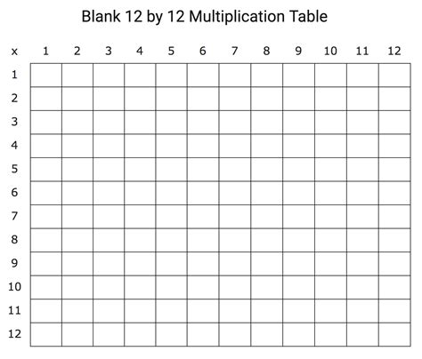 Printable Blank Multiplication Table Portal Tutorials