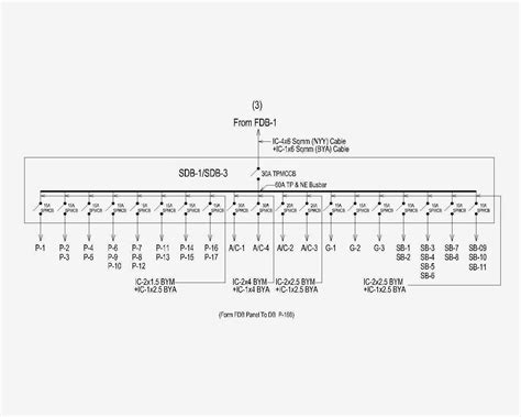 Electrical Materials Single Line Diagram From Lt Panel To Other