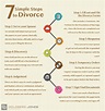 7 Steps To Filing For Divorce in California | Divorce For Men - San Diego