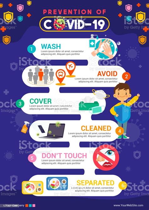 Stay home if sick, wash your hands, wear a face covering and keep physical distance from others. Prevention Of Covid19 Infographic Flyer Vector ...