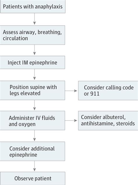 Is onset of symptoms acute? A Patient With an Allergy Emergency | Allergy and Clinical ...