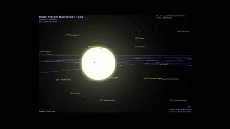 The Suns Motion Around The Solar System Barycenter Youtube