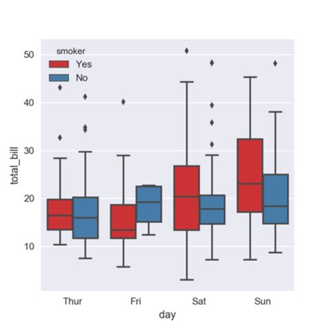 Pandas Python Side By Side Box Plots After Groupby In Matplotlib Images