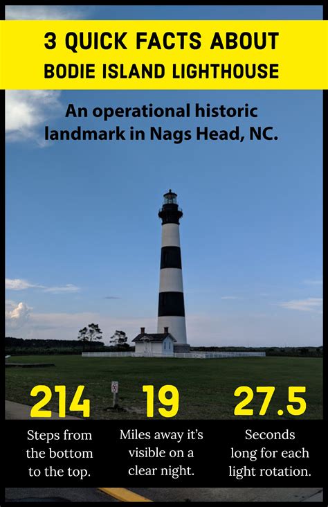 Bodie Island Lighthouse Facts | Bodie island lighthouse, Outer banks