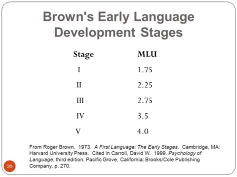 Brown S Stages Of Development Chart A Visual Reference Of Charts