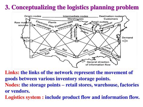 Ppt Chapter 2 Logistics Strategy And Planning Powerpoint Presentation