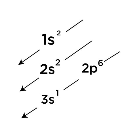 Possible oxidation states are +1. How to Write Ground State Electron Configuration in Chemistry