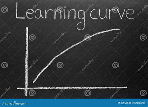 Steep Learning Curve Drawn On A Blackboard Royalty Free Stock Photo