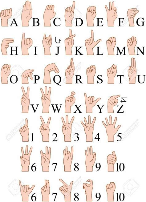 Sign Language Chart Sign Language Phrases Sms Language Sign Language