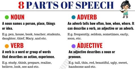 Unlike place adverbs, such adverb replace adjective and adverb as well as verb. Grammar - ESL Forums | Parts of speech, Part of speech ...