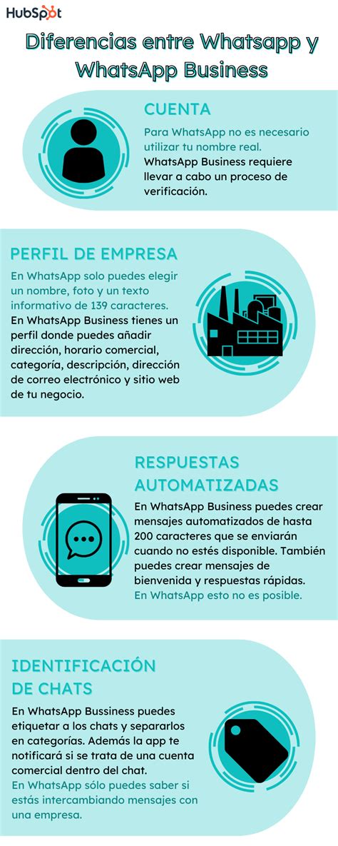Qué Es Whatsapp Business Cómo Funciona Y Cómo Usarlo En Tu Negocio