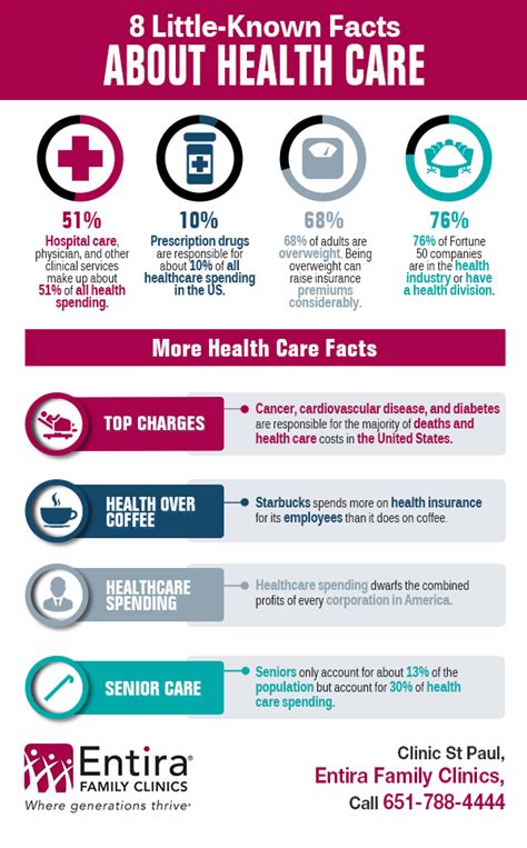 8 Little Known Facts About Health Care Shared Info Graphics