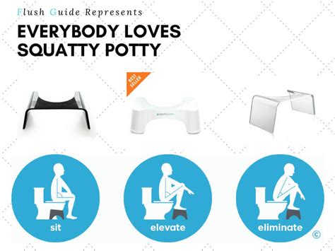 Squatty Potty Reviews 2020 Updated A New Way Of Pooping