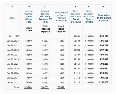 29 Free Present Value Table Bonds Pdf Printable Docx Download Zip