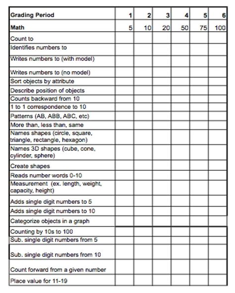 3 Page Kindergarten Assessment Teacher Checklist Kindergarten