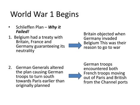 Ppt The Road To War Powerpoint Presentation Free Download Id1818565