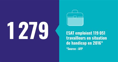 Découvrez le meilleur modèle de lettre de motivation et télécharger gratuitement des exemples de lettre de motivation par objet, style et métiers. Lettre Motivation Esat - Lettre De Motivation Travailleur ...