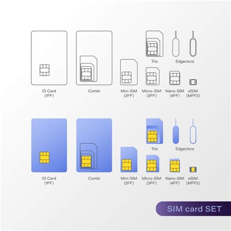 Premium Vector Sim Card Flat And Line Icons Vector Set Micro Nano
