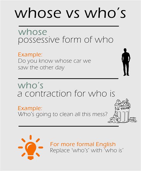 English Language Idioms West London English School