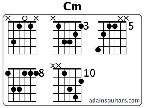 Cm Guitar Chords From
