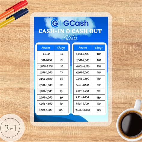 Gcash Cash In Cash Out Rates A4 Size Laminated Shopee Philippines