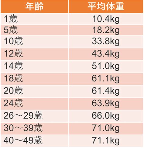 日本人の平均身長平均体重はどのくらい？大人から子供・赤ちゃんまで
