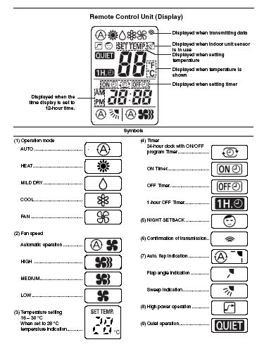 Never touch the air conditioner nor the remote controller with be sure to establish an earth connection. Sanyo air conditioning SAP support and error codes