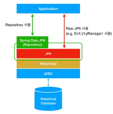What Is Jpa Introduction To The Java Persistence Api Javaworld