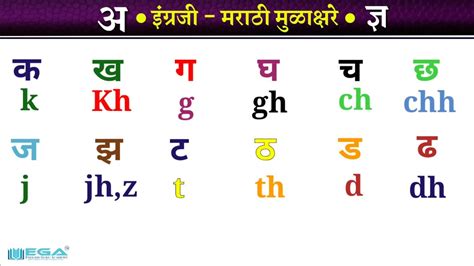 Marathi To English Barakhadi Pdf Paseresponse