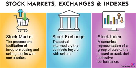 What Is The Stock Market Heres The Basics The Motley Fool