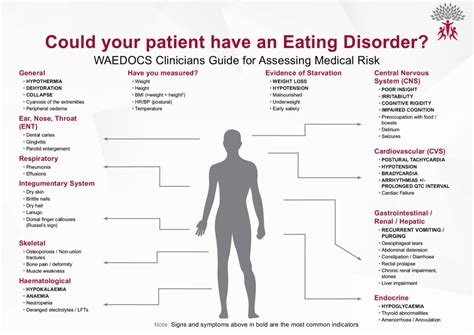 Cme 25 08 16 Assessment And Management Of Patients With Eating Disorders In The Ed Charlie S Ed