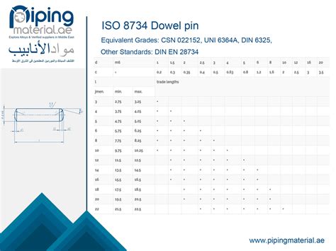 Iso 8734 Dowel Pin Dimensions Tolerance Standard And Hardness