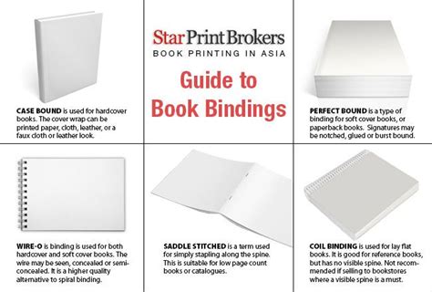 Describes the average used worn book that has all pages or leaves present. Book Binding Types, a Simple Guide | Star Print Brokers ...