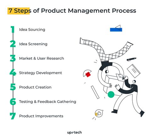 7 Stages Of Product Management Process Every Startup Should Pass