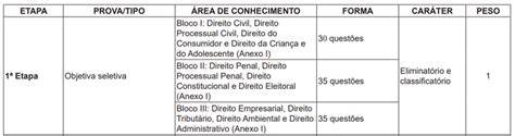 Veja o edital de abertura do grande concurso público do tribunal de justiça do estado de são paulo que oferta 235 vagas no cargo de escrevente técnico . Edital Juiz TJ SP: SAIU! 310 Vagas e Inicial de R$ 24,8 mil!