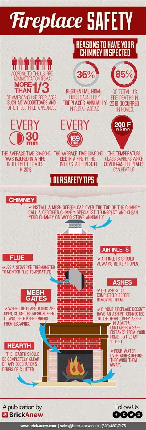 fireplace safety 101 visual ly