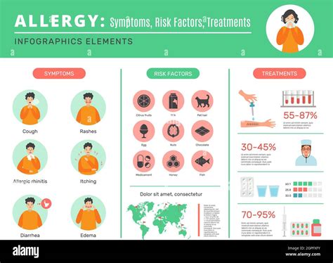 Allergy Infographic Sensitive Human Organism Dust Bacteria Different