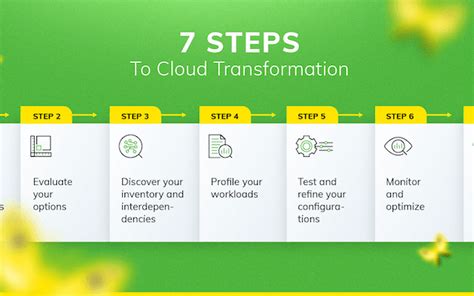 Your Enterprise Cloud Transformation Roadmap 7 Steps To Success