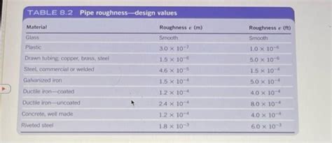 [solved] 20 Pos In The Figure Shown Below The Pressure At