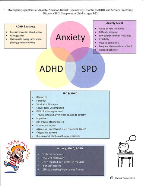 Difference Between Adhd And Anxiety