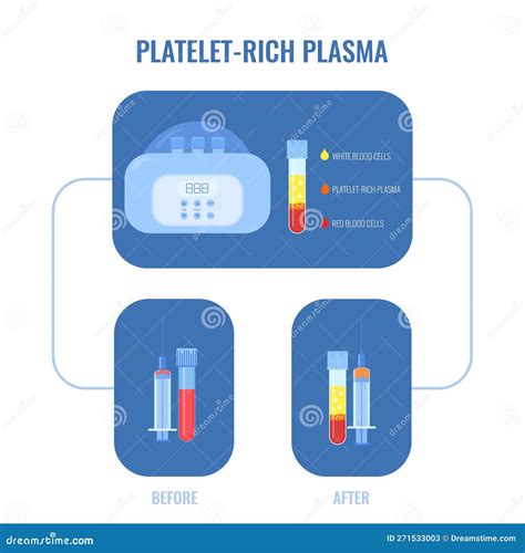 Blood After Separation Of Platelets In The Centrifuge In Test Tube Prp
