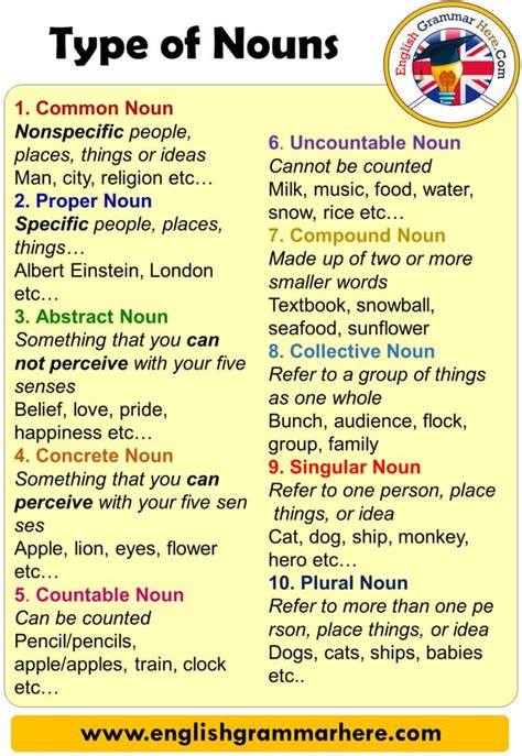 English Types Of Nouns Definition And Examples Names Are Like A Tool
