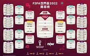 【2022世界盃】卡塔爾世界盃2022完整賽程 11月21日正式開始！