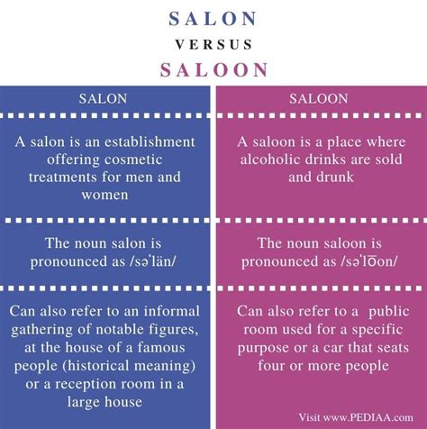 What Is The Difference Between Salon And Saloon Pediaacom