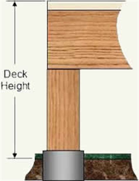 Entdecke rezepte, einrichtungsideen, stilinterpretationen und andere ideen zum ausprobieren. How To Install Posts For Wood Deck Railings - Part 1