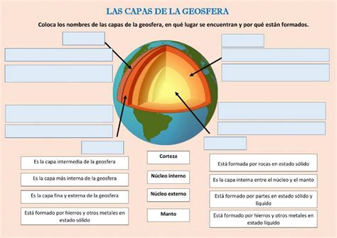 Las Capas De La Geosfera Worksheet Live Worksheets
