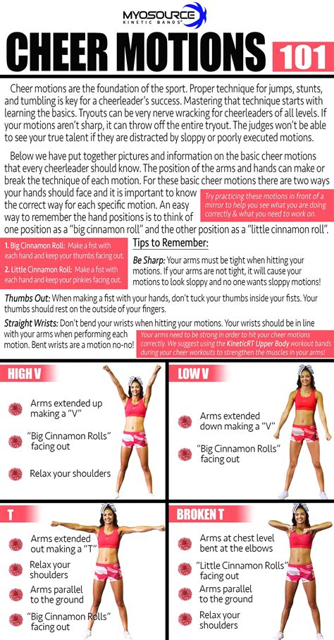 Cheer Motions Poster 1 Cheer Tryouts Cheer Moves Cheer Workouts
